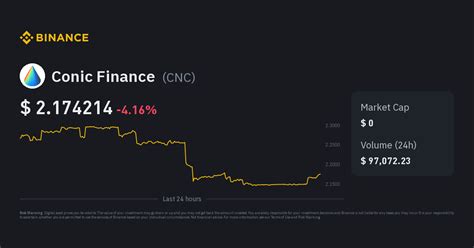 Conic Finance Price .